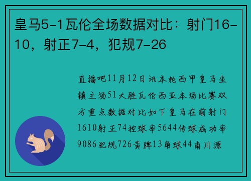 皇马5-1瓦伦全场数据对比：射门16-10，射正7-4，犯规7-26